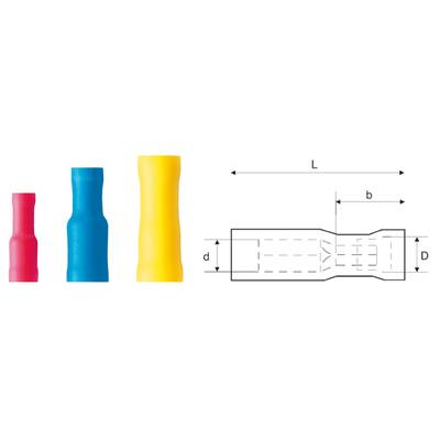 Weidmüller 9200700000 Rundsteckhülse 0.50 mm² 1.50 mm² Stift-Ø: 4 mm Vollisoliert Rot 100 St.